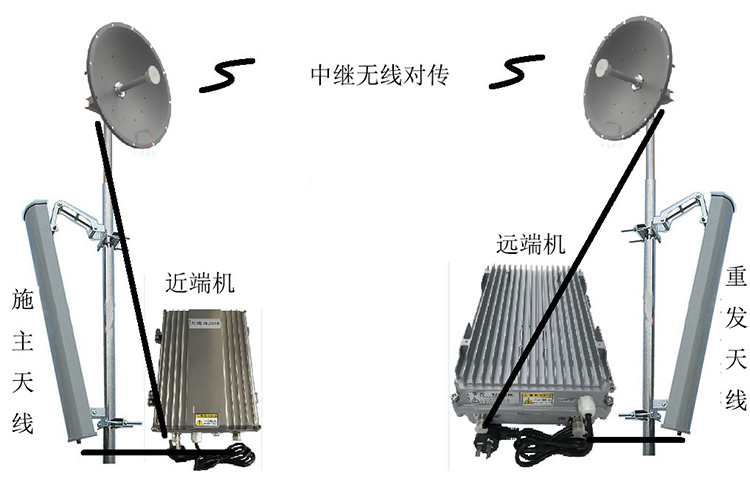 梁子湖智能无线拉远移频中继直放站近端机远端机